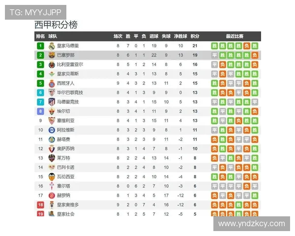 西甲联赛开赛时间表曝光新赛季节奏