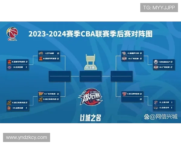 CBA看不起校园足球：CBA联赛对校园足球的态度与市场影响